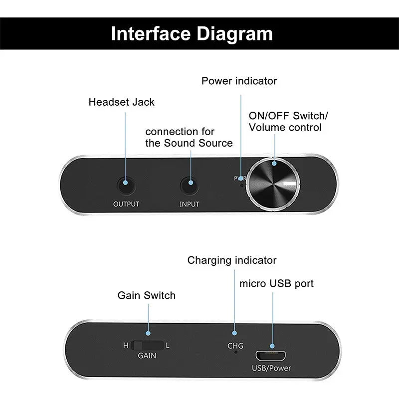 Portable headphone amplifier with high fever, heavy bass, no low noise, HiFi headphone amplifier, AUX audio adjustment eprolo